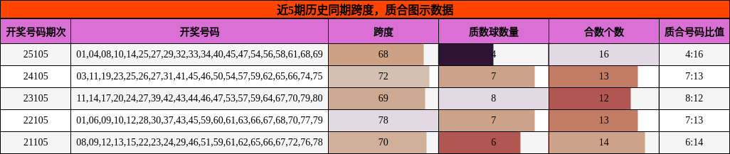 质合分析
