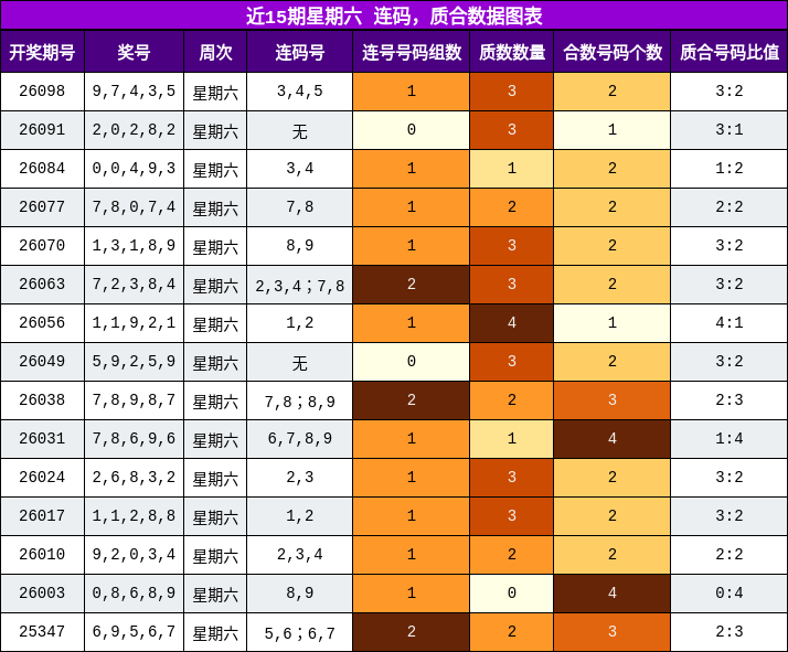 连码分析，质合分析