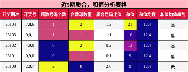 质合分析，和值分析