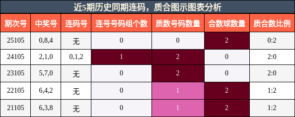 连码分析，质合分析
