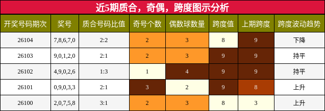 质合分析，奇偶分析，跨度分析