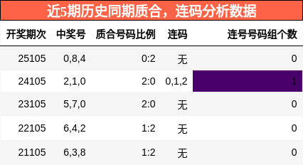 质合分析，连码分析