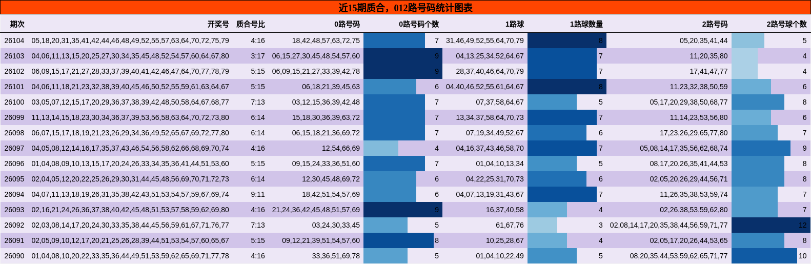 质合分析，012路号码分析