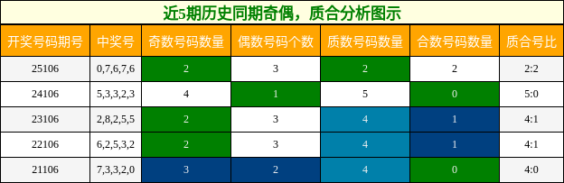 奇偶分析，质合分析