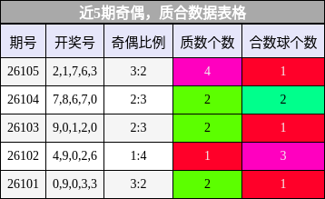 奇偶分析，质合分析
