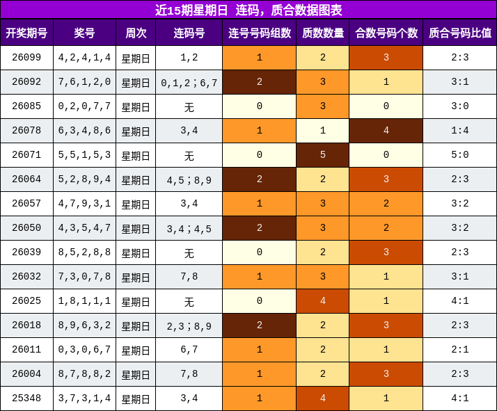 连码分析，质合分析