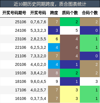 跨度分析，质合分析