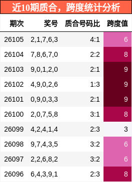 质合分析，跨度分析