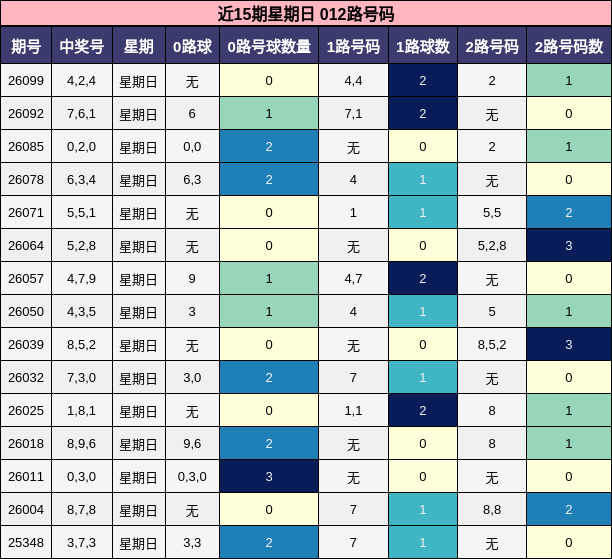 近15期星期日 012路号码