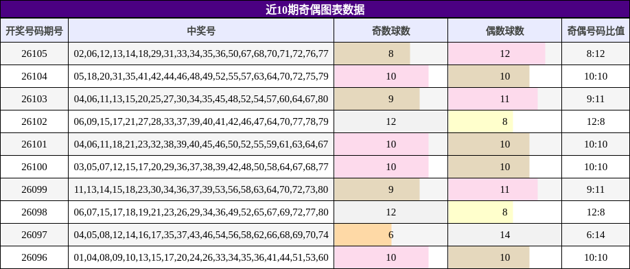 奇偶分析