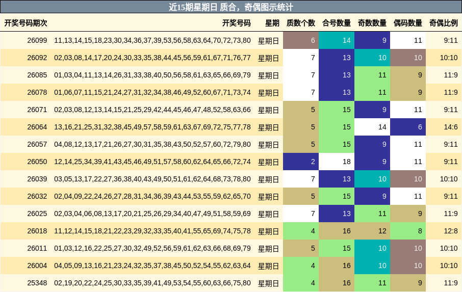 质合分析，奇偶分析