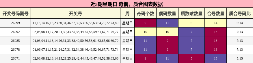 奇偶分析，质合分析