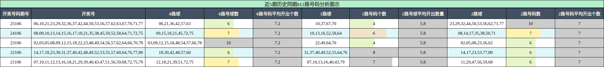 012路号码分析
