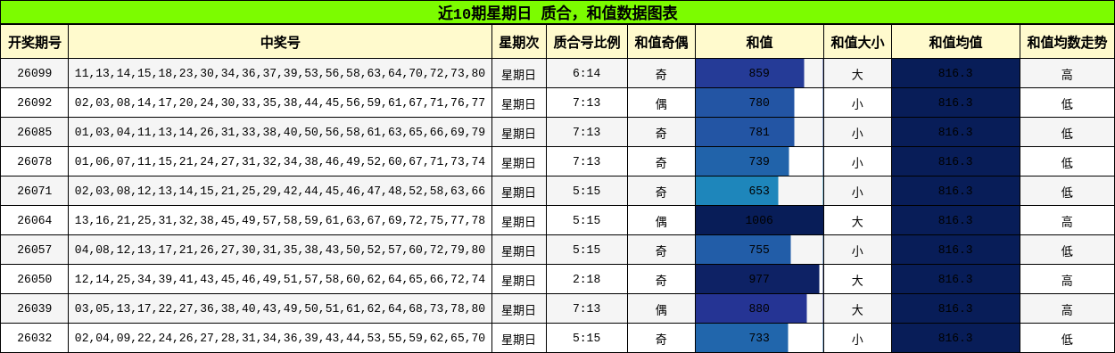 质合分析，和值分析