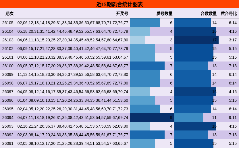 质合分析