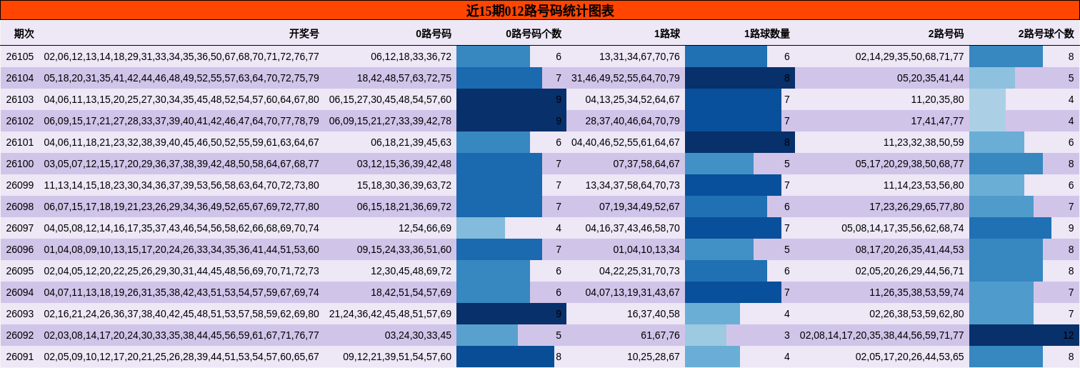 012路号码分析