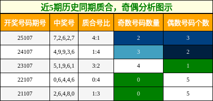 质合分析，奇偶分析