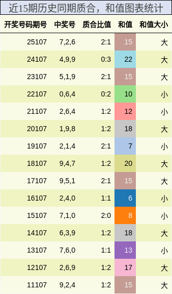 质合分析，和值分析