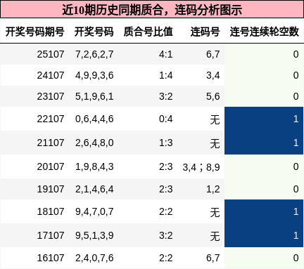 质合分析，连码分析