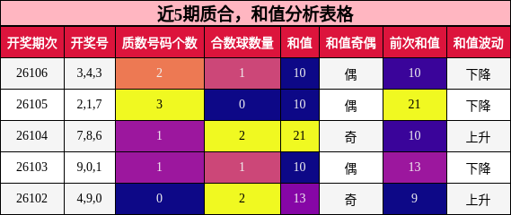 质合分析，和值分析