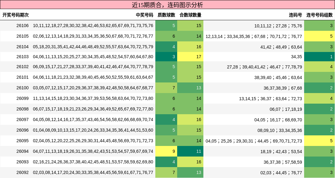 质合分析，连码分析