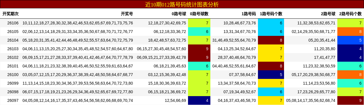 012路号码分析