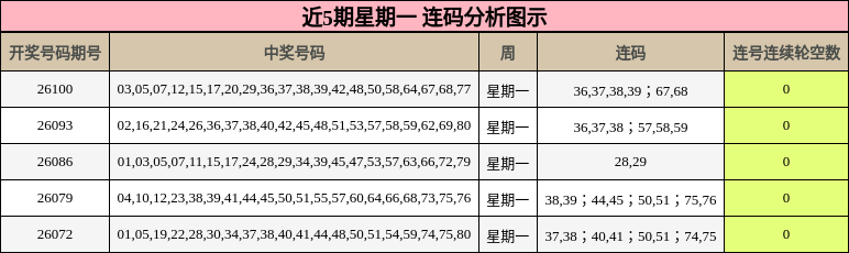 连码分析