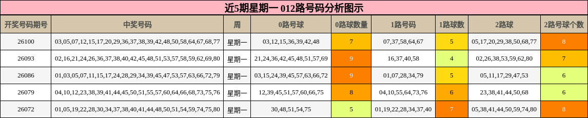 012路号码分析