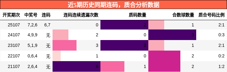 连码分析，质合分析