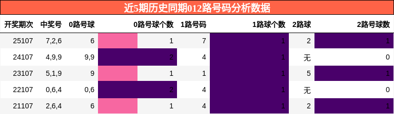 012路号码分析