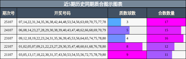 质合分析