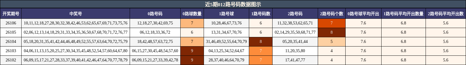 012路号码分析