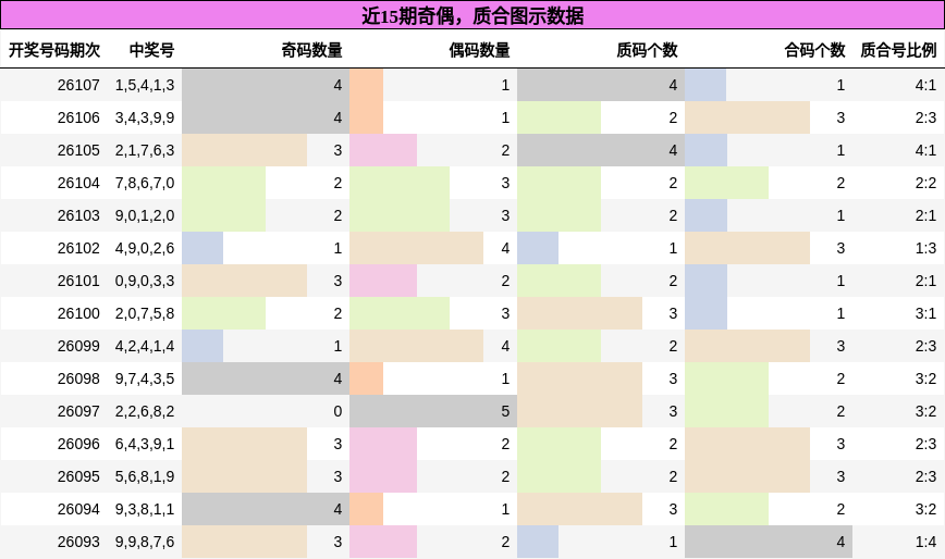 奇偶分析，质合分析