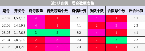 奇偶分析，质合分析