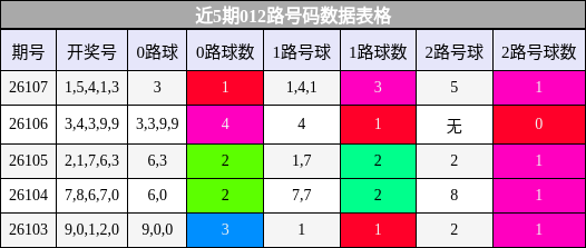 012路号码分析