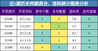 质合分析，连码分析