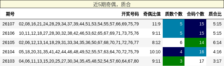 奇偶分析，质合分析