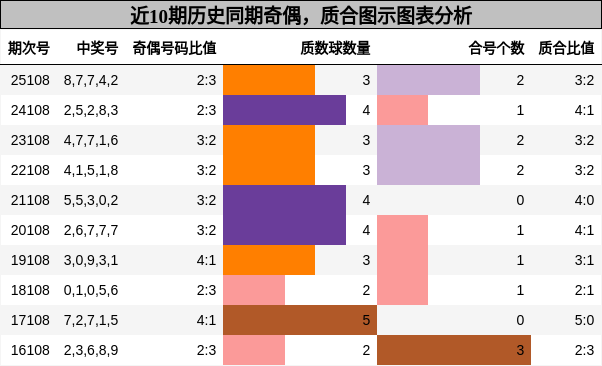 奇偶分析，质合分析