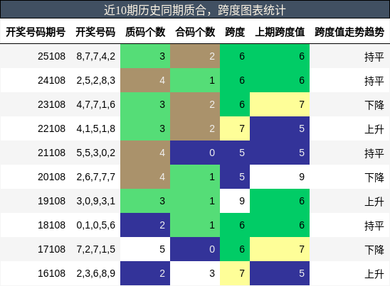 质合分析，跨度分析