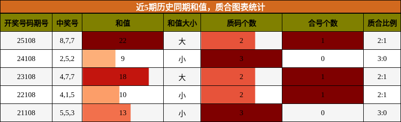 和值分析，质合分析