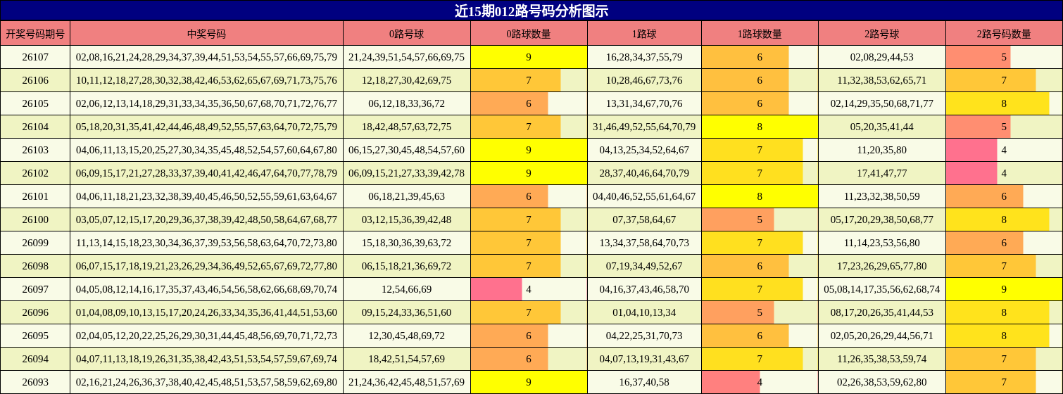 012路号码分析