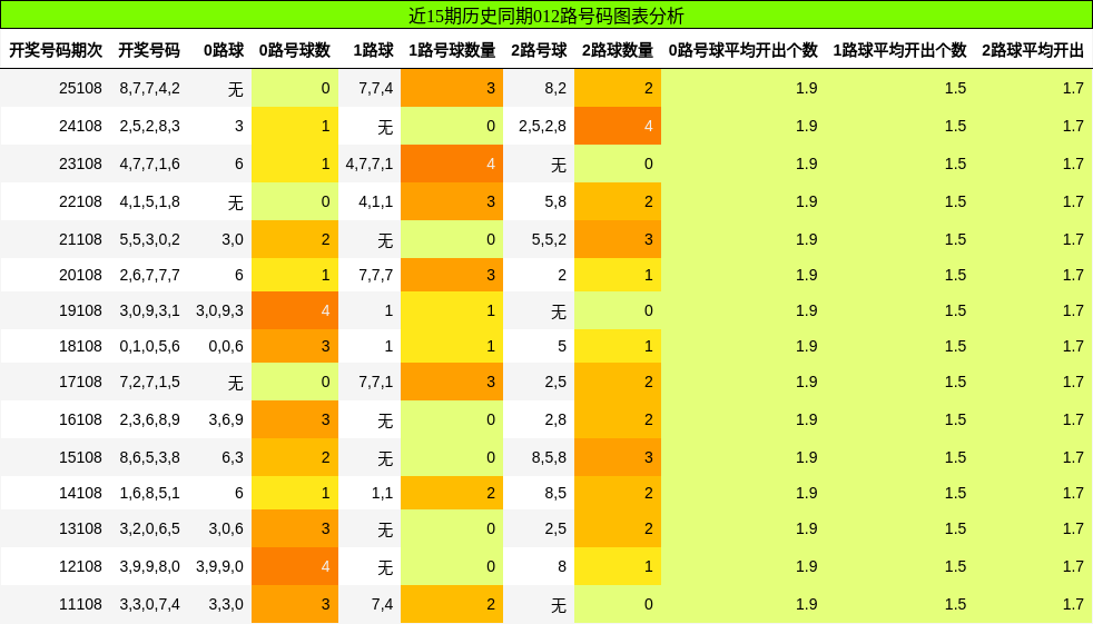 012路号码分析