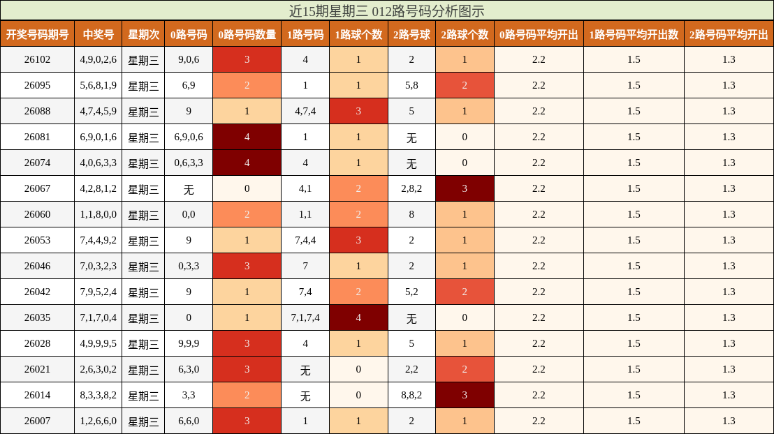 012路号码分析