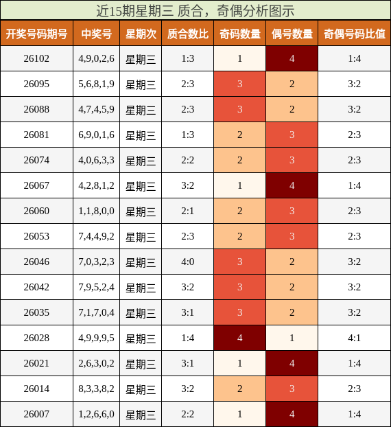 质合分析，奇偶分析