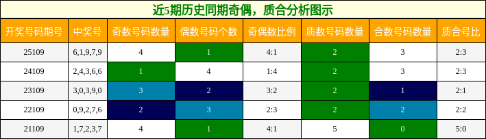 奇偶分析，质合分析
