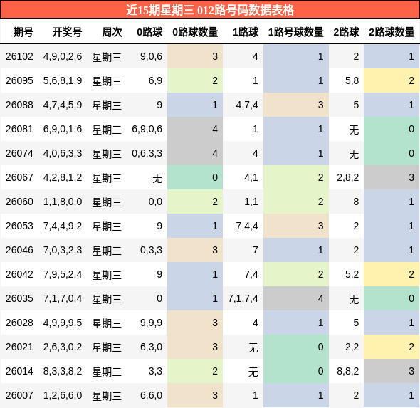 012路号码分析