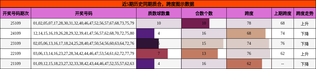 质合分析，跨度分析