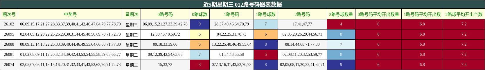 012路号码分析