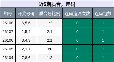质合分析，连码分析