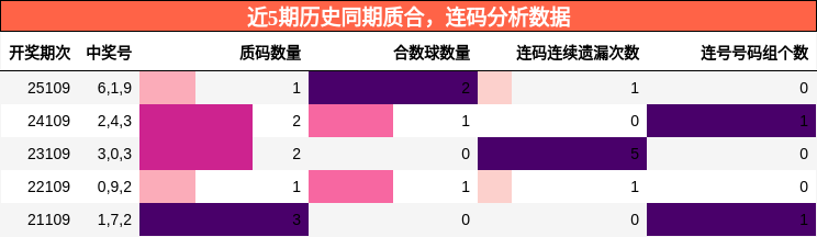 质合分析，连码分析